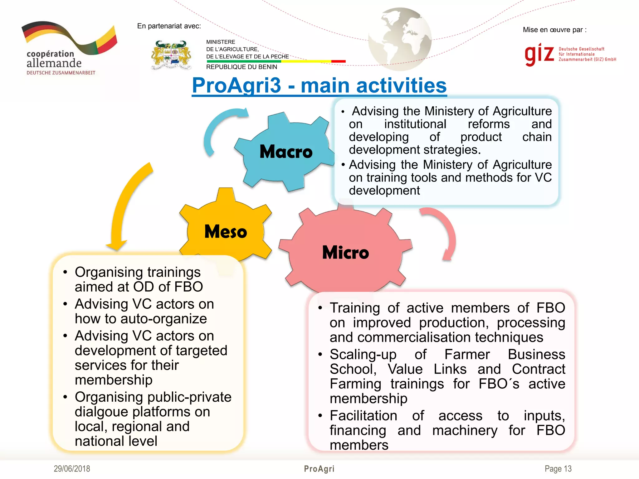 Page 13
Mise en œuvre par :
ProAgri29/06/2018
En partenariat avec:
MINISTERE
DE L’AGRICULTURE,
DE L’ELEVAGE ET DE LA PECHE
REPUBLIQUE DU BENIN
ProAgri3 - main activities
Micro
• Training of active members of FBO
on improved production, processing
and commercialisation techniques
• Scaling-up of Farmer Business
School, Value Links and Contract
Farming trainings for FBO´s active
membership
• Facilitation of access to inputs,
financing and machinery for FBO
members
Meso
• Organising trainings
aimed at OD of FBO
• Advising VC actors on
how to auto-organize
• Advising VC actors on
development of targeted
services for their
membership
• Organising public-private
dialgoue platforms on
local, regional and
national level
Macro
• Advising the Ministery of Agriculture
on institutional reforms and
developing of product chain
development strategies.
• Advising the Ministery of Agriculture
on training tools and methods for VC
development
 