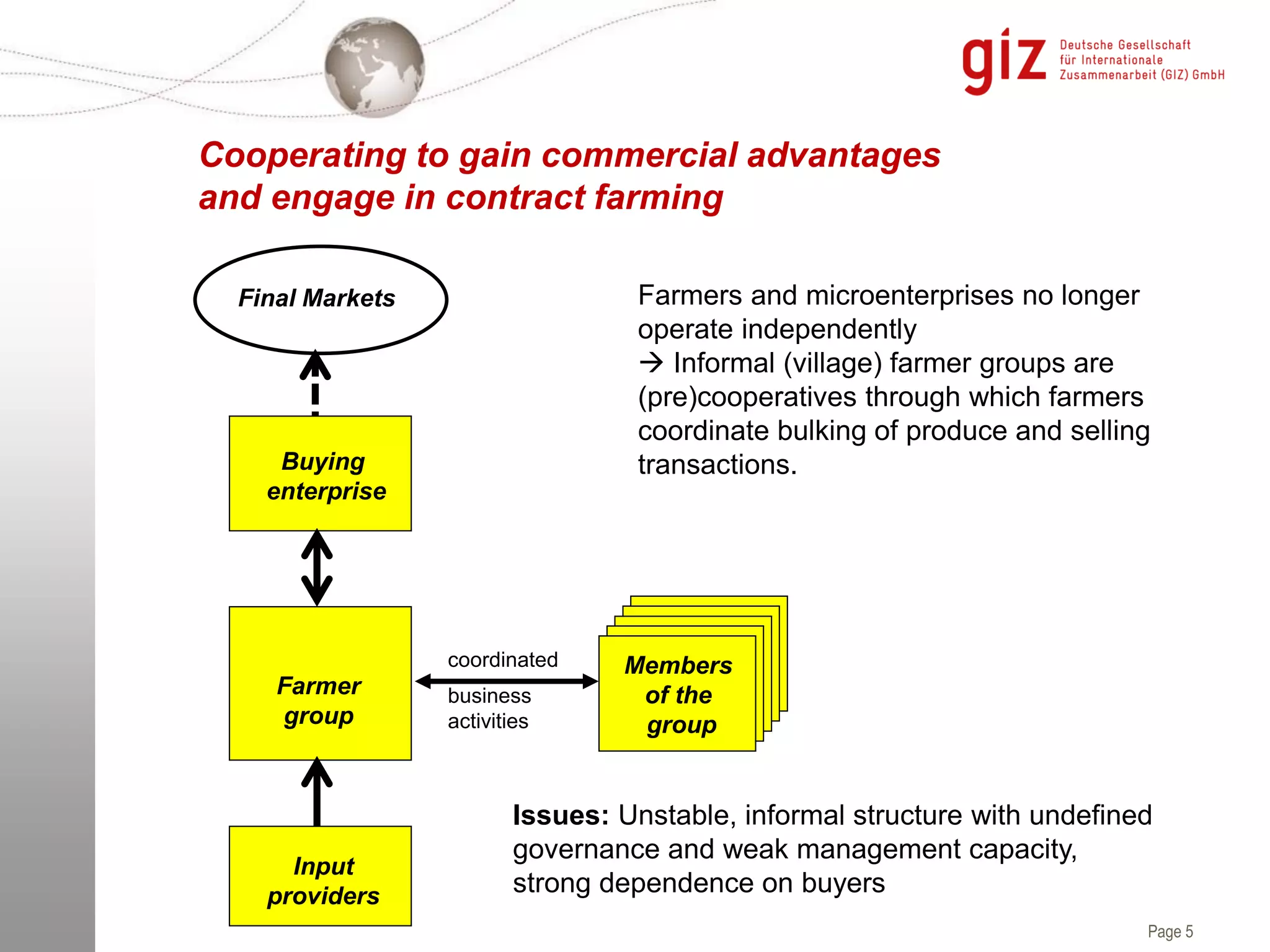 Page 5
Cooperating to gain commercial advantages
and engage in contract farming
Input
providers
Buying
enterprise
Members
of the
group
Farmer
group
Final Markets
coordinated
business
activities
Farmers and microenterprises no longer
operate independently
 Informal (village) farmer groups are
(pre)cooperatives through which farmers
coordinate bulking of produce and selling
transactions.
Issues: Unstable, informal structure with undefined
governance and weak management capacity,
strong dependence on buyers
 