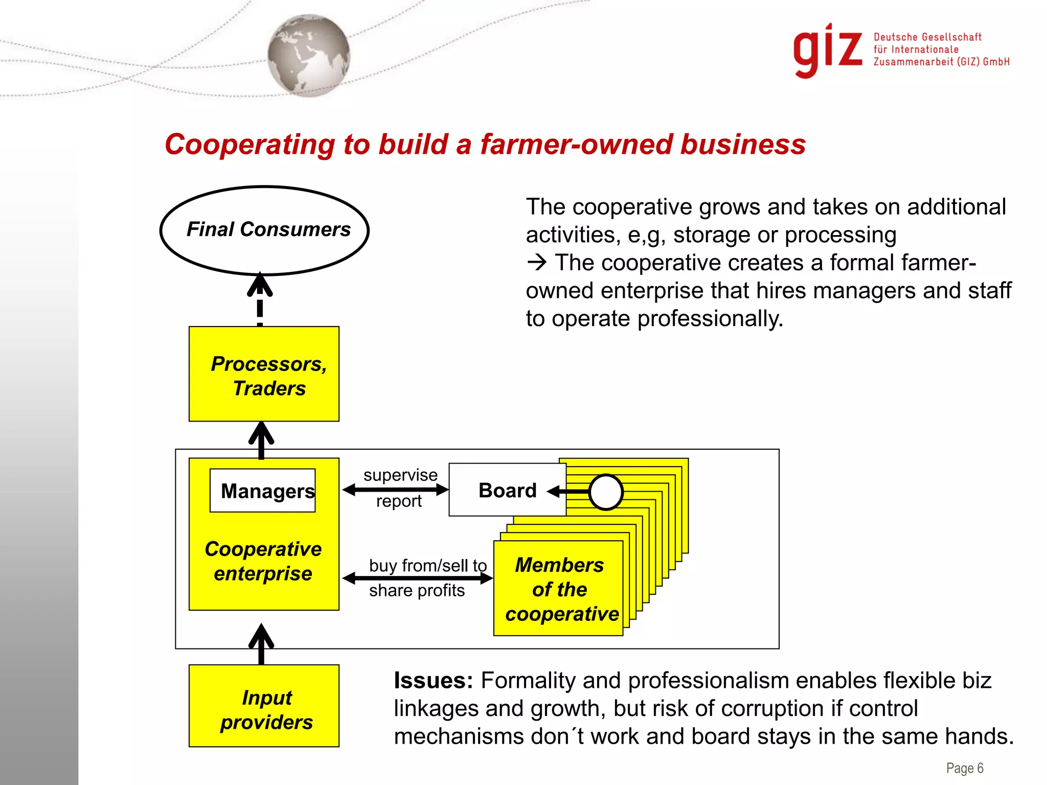 Page 6
Cooperating to build a farmer-owned business
Input
providers
Processors,
Traders
Members
of the
cooperative
Cooperative
enterprise
Final Consumers
BoardManagers
supervise
report
buy from/sell to
share profits
The cooperative grows and takes on additional
activities, e,g, storage or processing
 The cooperative creates a formal farmer-
owned enterprise that hires managers and staff
to operate professionally.
Issues: Formality and professionalism enables flexible biz
linkages and growth, but risk of corruption if control
mechanisms don´t work and board stays in the same hands.
 