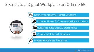 Webinar Series: 5 steps to transforming Office 365 into a Digital