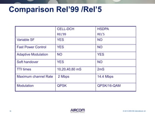 16 © 2013 AIRCOM International Ltd
CELL-DCH
REL’99
HSDPA
REL’5
Variable SF YES NO
Fast Power Control YES NO
Adaptive Modulation NO YES
Soft handover YES NO
TTI times 10,20,40,80 mS 2mS
Maximum channel Rate 2 Mbps 14.4 Mbps
Modulation QPSK QPSK/16-QAM
Comparison Rel’99 /Rel’5
 