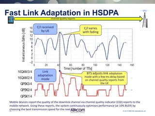 23 © 2013 AIRCOM International Ltd
0 20 40 60 80 100 120 140 160
-2
0
2
4
6
8
10
12
14
16
Time [number of TTIs]
QPSK1/4
QPSK2/4
QPSK3/4
16QAM2/4
16QAM3/4
InstantaneousEsNo[dB]
C/I received
by UE
Link
adaptation
mode
C/I varies
with fading
BTS adjusts link adaptation
mode with a few ms delay based
on channel quality reports from
the UE
Fast Link Adaptation in HSDPA
Mobile devices report the quality of the downlink channel via channel quality indicator (CQI) reports to the
mobile network. Using these reports, the system continuously optimises performance (at 10% BLER) by
choosing the best transmission speed for the next TTI.
channel quality reports
 