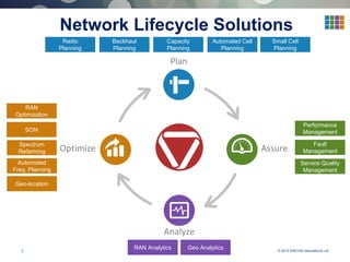 3 © 2013 AIRCOM International Ltd
RAN
Optimization
SON
Fault
Management
Performance
Management
Service Quality
Management
Backhaul
Planning
Small Cell
Planning
Automated Cell
Planning
Capacity
Planning
Network Lifecycle Solutions
Plan
AssureOptimize
Analyze
Radio
Planning
Automated
Freq. Planning
Spectrum
Refarming
Geo-location
Geo AnalyticsRAN Analytics
 