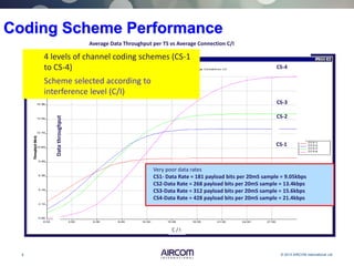9 © 2013 AIRCOM International Ltd
Coding Scheme Performance
C / I
CS-2
CS-3
CS-4
CS-1
Average Data Throughput per TS vs Average Connection C/I
Datathroughput4 levels of channel coding schemes (CS-1
to CS-4)
Scheme selected according to
interference level (C/I)
Very poor data rates
CS1- Data Rate = 181 payload bits per 20mS sample = 9.05kbps
CS2-Data Rate = 268 payload bits per 20mS sample = 13.4kbps
CS3-Data Rate = 312 payload bits per 20mS sample = 15.6kbps
CS4-Data Rate = 428 payload bits per 20mS sample = 21.4kbps
 