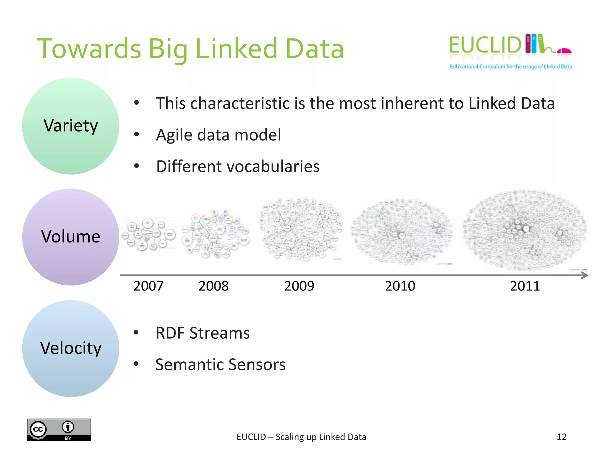 Towards Big Linked Data
12
• This characteristic is the most inherent to Linked Data
• Agile data model
• Different vocabularies
Variety
Velocity
Volume
2007 2008 2009 2010 2011
• RDF Streams
• Semantic Sensors
EUCLID – Scaling up Linked Data
 