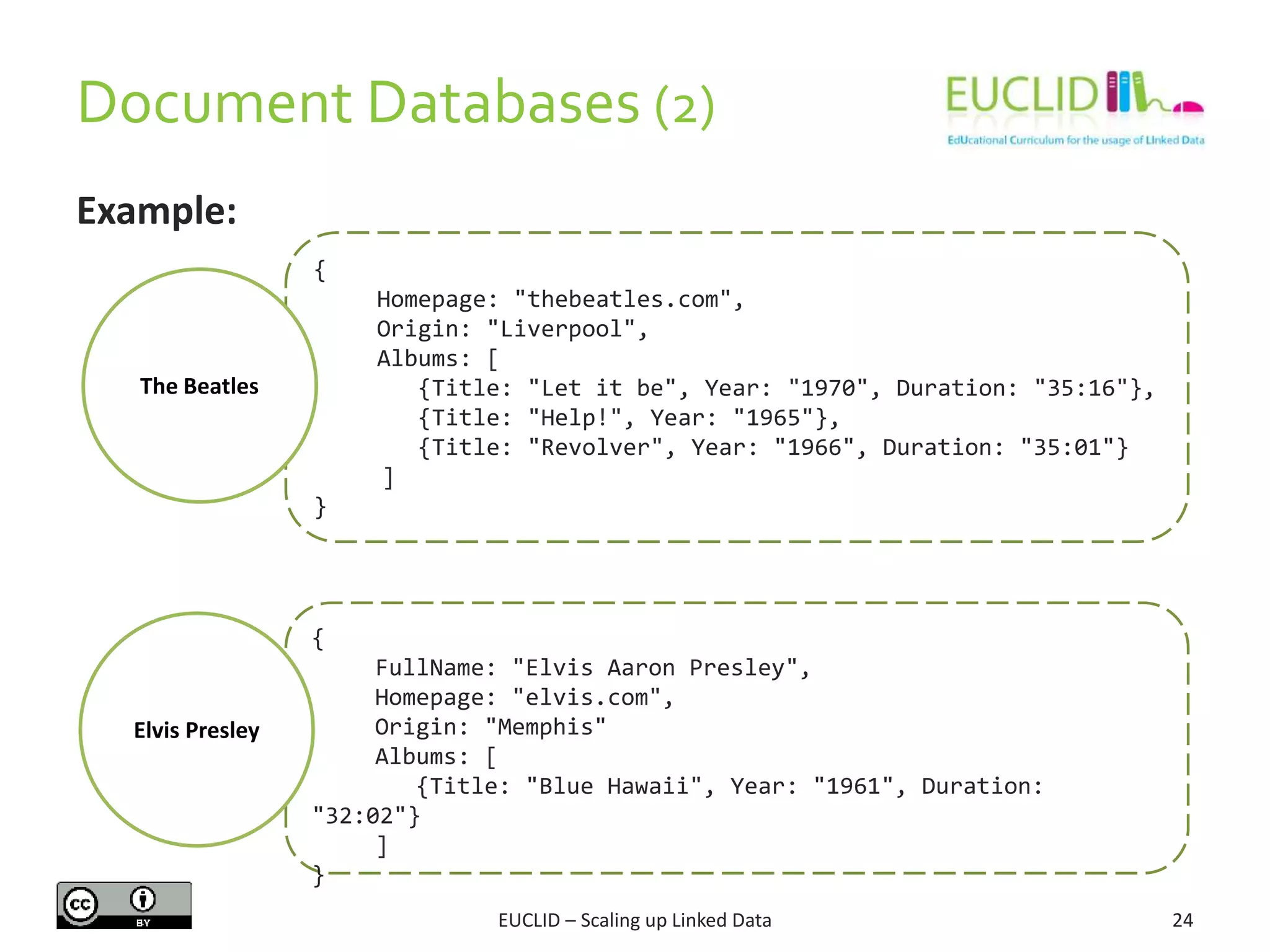 Document Databases (2)
24
Example:
{
Homepage: "thebeatles.com",
Origin: "Liverpool",
Albums: [
{Title: "Let it be", Year: "1970", Duration: "35:16"},
{Title: "Help!", Year: "1965"},
{Title: "Revolver", Year: "1966", Duration: "35:01"}
]
}
The Beatles
{
FullName: "Elvis Aaron Presley",
Homepage: "elvis.com",
Origin: "Memphis"
Albums: [
{Title: "Blue Hawaii", Year: "1961", Duration:
"32:02"}
]
}
Elvis Presley
EUCLID – Scaling up Linked Data
 