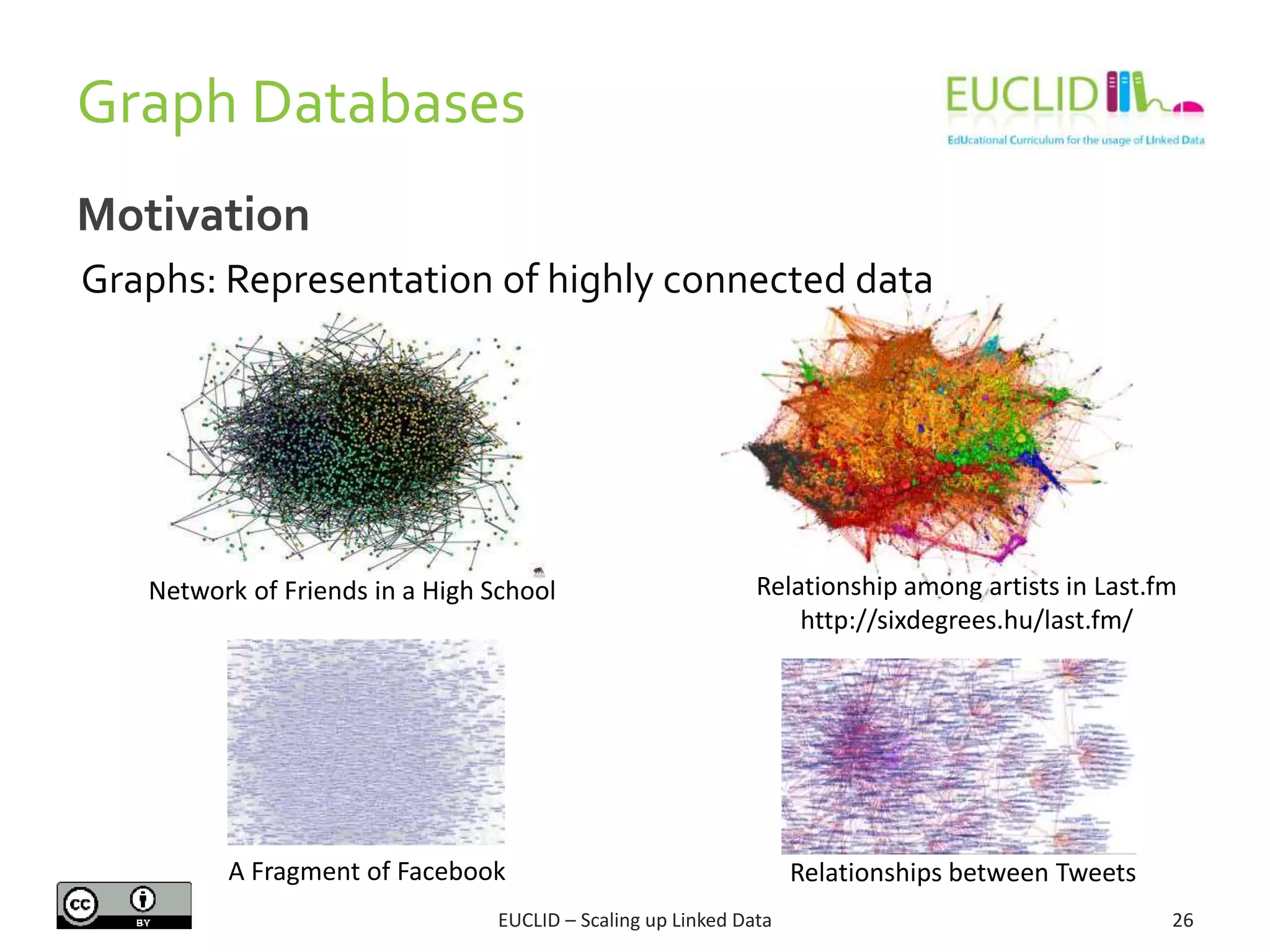 Network of Friends in a High School
26
Graph Databases
Motivation
Relationship among artists in Last.fm
http://sixdegrees.hu/last.fm/
A Fragment of Facebook Relationships between Tweets
Graphs: Representation of highly connected data
EUCLID – Scaling up Linked Data
 