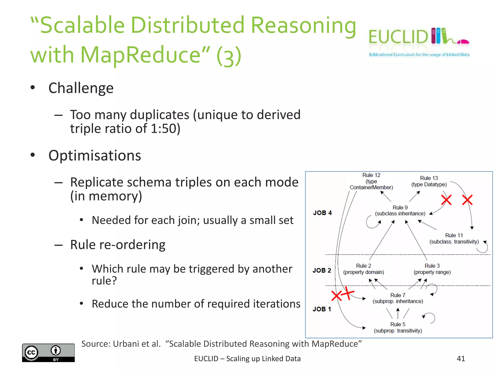 “Scalable Distributed Reasoning
with MapReduce” (3)
41
• Challenge
– Too many duplicates (unique to derived
triple ratio of 1:50)
• Optimisations
– Replicate schema triples on each mode
(in memory)
• Needed for each join; usually a small set
– Rule re-ordering
• Which rule may be triggered by another
rule?
• Reduce the number of required iterations
EUCLID – Scaling up Linked Data
Source: Urbani et al. “Scalable Distributed Reasoning with MapReduce”
 