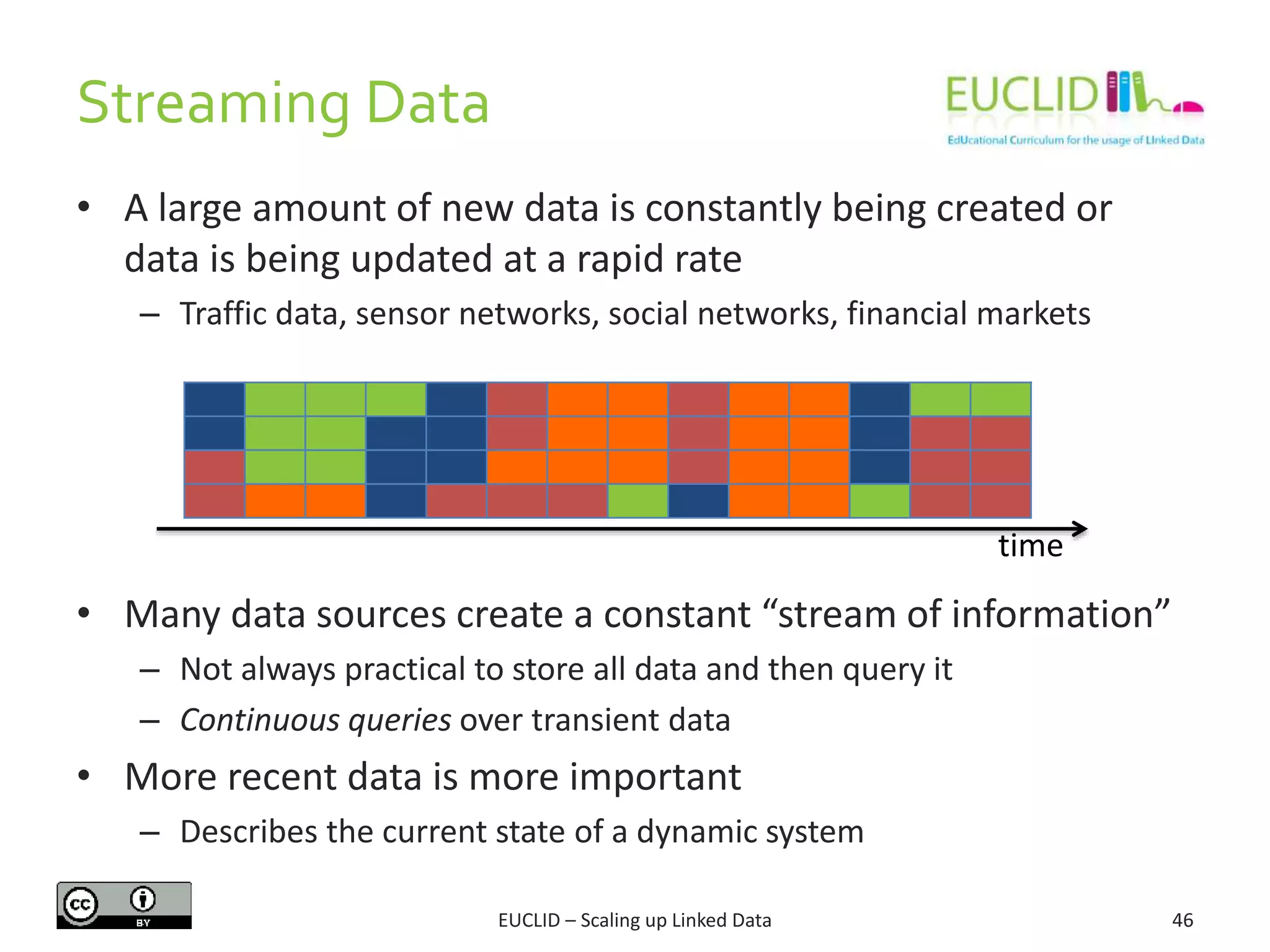 Streaming Data
• A large amount of new data is constantly being created or
data is being updated at a rapid rate
– Traffic data, sensor networks, social networks, financial markets
• Many data sources create a constant “stream of information”
– Not always practical to store all data and then query it
– Continuous queries over transient data
• More recent data is more important
– Describes the current state of a dynamic system
46
time
EUCLID – Scaling up Linked Data
 