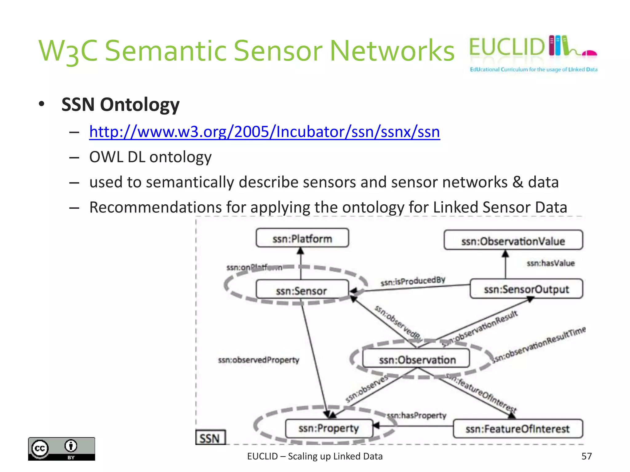 W3C Semantic Sensor Networks
57
• SSN Ontology
– http://www.w3.org/2005/Incubator/ssn/ssnx/ssn
– OWL DL ontology
– used to semantically describe sensors and sensor networks & data
– Recommendations for applying the ontology for Linked Sensor Data
EUCLID – Scaling up Linked Data
 