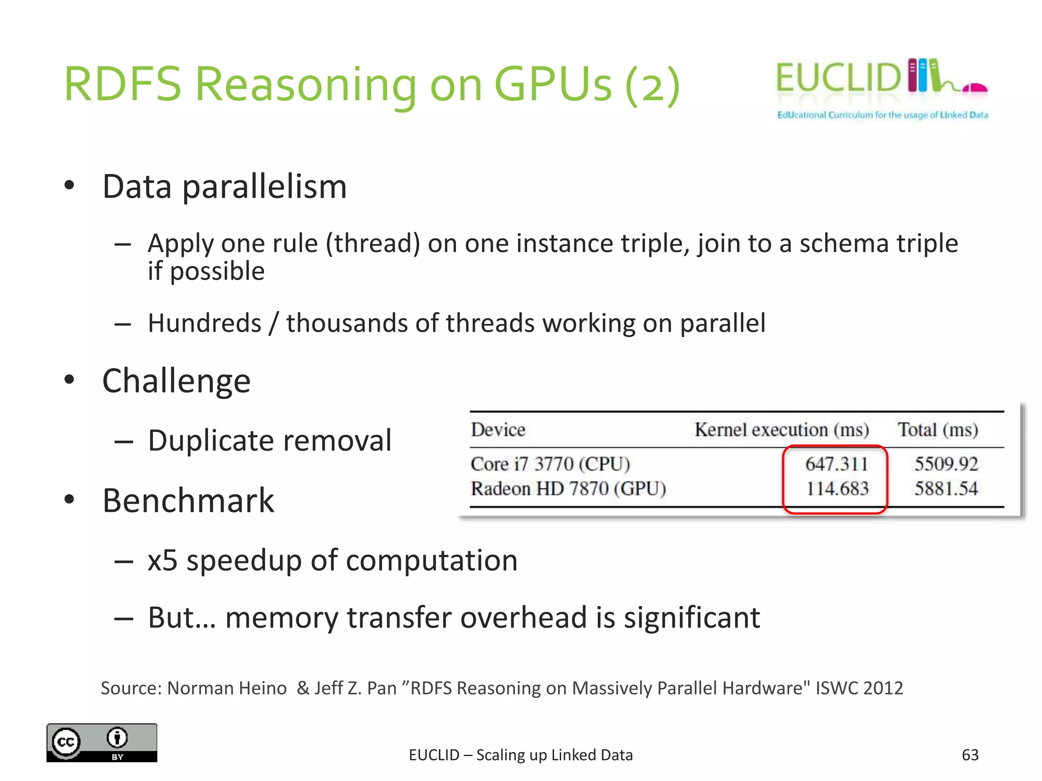 RDFS Reasoning on GPUs (2)
63
• Data parallelism
– Apply one rule (thread) on one instance triple, join to a schema triple
if possible
– Hundreds / thousands of threads working on parallel
• Challenge
– Duplicate removal
• Benchmark
– x5 speedup of computation
– But… memory transfer overhead is significant
EUCLID – Scaling up Linked Data
Source: Norman Heino & Jeff Z. Pan ”RDFS Reasoning on Massively Parallel Hardware" ISWC 2012
 