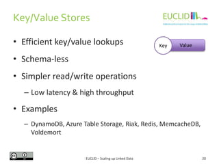 Key/Value Stores
20
• Efficient key/value lookups
• Schema-less
• Simpler read/write operations
– Low latency & high throughput
• Examples
– DynamoDB, Azure Table Storage, Riak, Redis, MemcacheDB,
Voldemort
EUCLID – Scaling up Linked Data
ValueKey
 
