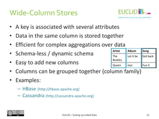 Wide-Column Stores
21
• A key is associated with several attributes
• Data in the same column is stored together
• Efficient for complex aggregations over data
• Schema-less / dynamic schema
• Easy to add new columns
• Columns can be grouped together (column family)
• Examples:
– HBase (http://hbase.apache.org)
– Cassandra (http://cassandra.apache.org)
Artist Album Song
The
Beatles
Let it be Get back
Queen Jazz Fun it
EUCLID – Scaling up Linked Data
 