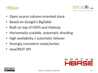 HBase
22
• Open source column-oriented store
• Based on Google’s BigTable
• Built on top of HDFS and Hadoop
• Horizontally scalable, automatic sharding
• high availability / automatic failover
• Strongly consistent reads/writes
• Java/REST API
EUCLID – Scaling up Linked Data
 