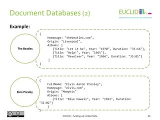 Document Databases (2)
24
Example:
{
Homepage: "thebeatles.com",
Origin: "Liverpool",
Albums: [
{Title: "Let it be", Year: "1970", Duration: "35:16"},
{Title: "Help!", Year: "1965"},
{Title: "Revolver", Year: "1966", Duration: "35:01"}
]
}
The Beatles
{
FullName: "Elvis Aaron Presley",
Homepage: "elvis.com",
Origin: "Memphis"
Albums: [
{Title: "Blue Hawaii", Year: "1961", Duration:
"32:02"}
]
}
Elvis Presley
EUCLID – Scaling up Linked Data
 