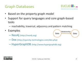 Graph Databases
27
• Based on the property graph model
• Support for query languages and core graph-based
tasks
– reachability, traversal, adjacency and pattern matching
• Examples
– Neo4j (http://neo4j.org)
– Dex (http://sparsity-technologies.com/dex.php)
– HyperGraphDB (http://www.hypergraphdb.org)
Data Data
Relationship
EUCLID – Scaling up Linked Data
 