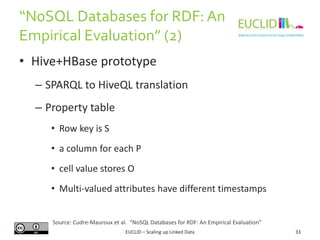 “NoSQL Databases f0r RDF: An
Empirical Evaluation” (2)
33
• Hive+HBase prototype
– SPARQL to HiveQL translation
– Property table
• Row key is S
• a column for each P
• cell value stores O
• Multi-valued attributes have different timestamps
EUCLID – Scaling up Linked Data
Source: Cudre-Mauroux et al. “NoSQL Databases for RDF: An Empirical Evaluation”
 
