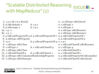 “Scalable Distributed Reasoning
with MapReduce” (2)
40EUCLID – Scaling up Linked Data
Source: Urbani et al. “Scalable Distributed Reasoning with MapReduce”
 