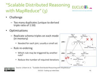“Scalable Distributed Reasoning
with MapReduce” (3)
41
• Challenge
– Too many duplicates (unique to derived
triple ratio of 1:50)
• Optimisations
– Replicate schema triples on each mode
(in memory)
• Needed for each join; usually a small set
– Rule re-ordering
• Which rule may be triggered by another
rule?
• Reduce the number of required iterations
EUCLID – Scaling up Linked Data
Source: Urbani et al. “Scalable Distributed Reasoning with MapReduce”
 