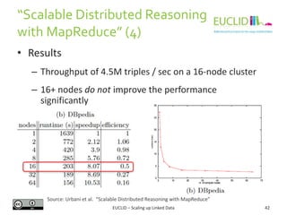 “Scalable Distributed Reasoning
with MapReduce” (4)
42
• Results
– Throughput of 4.5M triples / sec on a 16-node cluster
– 16+ nodes do not improve the performance
significantly
EUCLID – Scaling up Linked Data
Source: Urbani et al. “Scalable Distributed Reasoning with MapReduce”
 