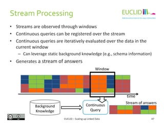 Stream Processing
• Streams are observed through windows
• Continuous queries can be registered over the stream
• Continuous queries are iteratively evaluated over the data in the
current window
– Can leverage static background knowledge (e.g., schema information)
• Generates a stream of answers
47
Window
Stream of answers
Background
Knowledge
time
Continuous
Query
EUCLID – Scaling up Linked Data
 