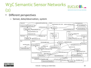 W3C Semantic Sensor Networks
(2)
58
• Different perspectives
– Sensor, data/observation, system
EUCLID – Scaling up Linked Data
 