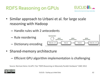 RDFS Reasoning on GPUs
62
• Similar approach to Urbani et al. for large scale
reasoning with Hadoop
– Handle rules with 2 antecedents
– Rule reordering
– Dictionary encoding
• Shared-memory architecture
– Efficient GPU algorithm implementation is challenging
EUCLID – Scaling up Linked Data
Source: Norman Heino & Jeff Z. Pan ”RDFS Reasoning on Massively Parallel Hardware" ISWC 2012
 