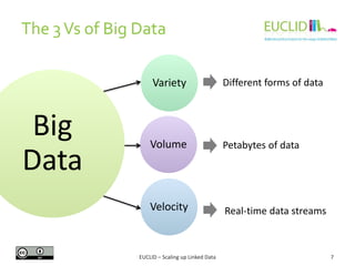 The 3Vs of Big Data
7
Big
Data
Variety
Velocity
Volume
Different forms of data
Petabytes of data
Real-time data streams
Big
Data
EUCLID – Scaling up Linked Data
 