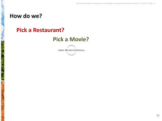 Why Earned Media Overpowers Social Media in Student Recruitment Webinar 6.5.2012| Slide 14




How do we?

  Pick a Restaurant?
                Pick a Movie?
 