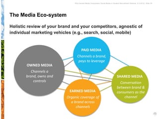 Why Earned Media Overpowers Social Media in Student Recruitment Webinar 6.5.2012| Slide 35




The Media Eco-system

Holistic review of your brand and your competitors, agnostic of
individual marketing vehicles (e.g., search, social, mobile)


                                      PAID MEDIA
                                 Channels a brand,
                                  pays to leverage
        OWNED MEDIA
          Channels a
       brand, owns and                                                         SHARED MEDIA
           controls                                                              Conversation
                                                                               between brand &
                            EARNED MEDIA                                       consumers as the
                           Organic coverage of                                     channel
                             a brand across
                                channels
 