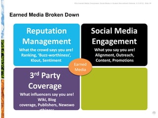 Why Earned Media Overpowers Social Media in Student Recruitment Webinar 6.5.2012| Slide 38




Earned Media Broken Down


     Reputation                                      Social Media
    Management                                       Engagement
   What the crowd says you are!                          What you say you are!
    Ranking, ‘Buzz-worthiness’,                          Alignment, Outreach,
        Klout, Sentiment                                 Content, Promotions
                                  Earned
                                  Media
       3rd Party
       Coverage
   What influencers say you are!
             Wiki, Blog
   coverage, Publishers, Newswo
              rthiness
 