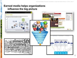 Why Earned Media Overpowers Social Media in Student Recruitment Webinar 6.5.2012| Slide 41




Earned media helps organizations
   influence the big picture
 
