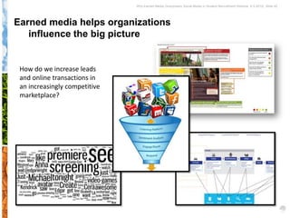 Why Earned Media Overpowers Social Media in Student Recruitment Webinar 6.5.2012| Slide 42




Earned media helps organizations
   influence the big picture


 How do we increase leads
 and online transactions in
 an increasingly competitive
 marketplace?
 