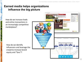 Why Earned Media Overpowers Social Media in Student Recruitment Webinar 6.5.2012| Slide 43




Earned media helps organizations
   influence the big picture


 How do we increase leads
 and online transactions in
 an increasingly competitive
 marketplace?




 How do we identify
 influencers and leverage the
 crowd to increase brand
 equity and “fans”?
 