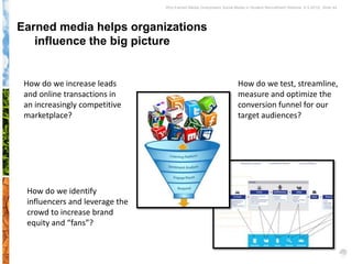 Why Earned Media Overpowers Social Media in Student Recruitment Webinar 6.5.2012| Slide 44




Earned media helps organizations
   influence the big picture


 How do we increase leads                                             How do we test, streamline,
 and online transactions in                                           measure and optimize the
 an increasingly competitive                                          conversion funnel for our
 marketplace?                                                         target audiences?




 How do we identify
 influencers and leverage the
 crowd to increase brand
 equity and “fans”?
 