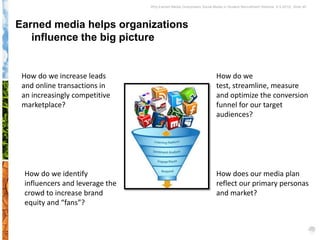 Why Earned Media Overpowers Social Media in Student Recruitment Webinar 6.5.2012| Slide 45




Earned media helps organizations
   influence the big picture


 How do we increase leads                                             How do we
 and online transactions in                                           test, streamline, measure
 an increasingly competitive                                          and optimize the conversion
 marketplace?                                                         funnel for our target
                                                                      audiences?




 How do we identify                                                   How does our media plan
 influencers and leverage the                                         reflect our primary personas
 crowd to increase brand                                              and market?
 equity and “fans”?
 