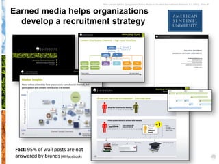 Why Earned Media Overpowers Social Media in Student Recruitment Webinar 6.5.2012| Slide 47


Earned media helps organizations
  develop a recruitment strategy




 Fact: 95% of wall posts are not
 answered by brands (All Facebook)
 
