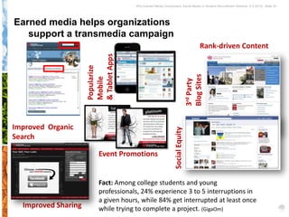 Why Earned Media Overpowers Social Media in Student Recruitment Webinar 6.5.2012| Slide 50




Earned media helps organizations
   support a transmedia campaign
                                                                                      Rank-driven Content




                     & Tablet Apps
                     Popularize




                                                                              Blog Sites
                     Mobile




                                                                              3rd Party
Improved Organic




                                                              Social Equity
Search

                          Event Promotions


                          Fact: Among college students and young
                          professionals, 24% experience 3 to 5 interruptions in
                          a given hours, while 84% get interrupted at least once
  Improved Sharing        while trying to complete a project. (GigaOm)
 