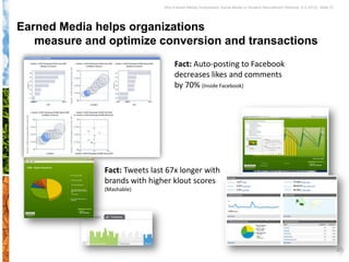 Why Earned Media Overpowers Social Media in Student Recruitment Webinar 6.5.2012| Slide 51




Earned Media helps organizations
   measure and optimize conversion and transactions
                                    Fact: Auto-posting to Facebook
                                    decreases likes and comments
                                    by 70% (Inside Facebook)




              Fact: Tweets last 67x longer with
              brands with higher klout scores
              (Mashable)
 