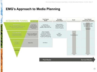 Why Earned Media Overpowers Social Media in Student Recruitment Webinar 6.5.2012| Slide 57




EMG’s Approach to Media Planning
 