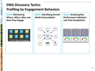 Why Earned Media Overpowers Social Media in Student Recruitment Webinar 6.5.2012| Slide 62


EMG Discovery Tactics
Profiling by Engagement Behaviors
Tactic: Monitoring      Tactic: Identifying Earned                    Tactic: Analyzing Key
Where, When, Why, and   Media Consumption                             Performance Indicators
How They Engage                                                       and Task Completions




                                                                                                4%
 