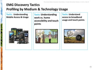 Why Earned Media Overpowers Social Media in Student Recruitment Webinar 6.5.2012| Slide 64


EMG Discovery Tactics
Profiling by Medium & Technology Usage
Tactic: Understanding   Tactic: Understanding                        Tactic: Understand
Mobile Access & Usage   work vs. home                                access to broadband
                        accessibility and touch                      usage and touch points
                        points




                                                                                               4%
 