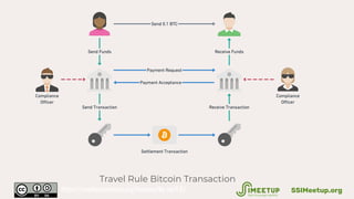 Travel Rule Bitcoin Transaction
SSIMeetup.orghttps://creativecommons.org/licenses/by-sa/4.0/
 