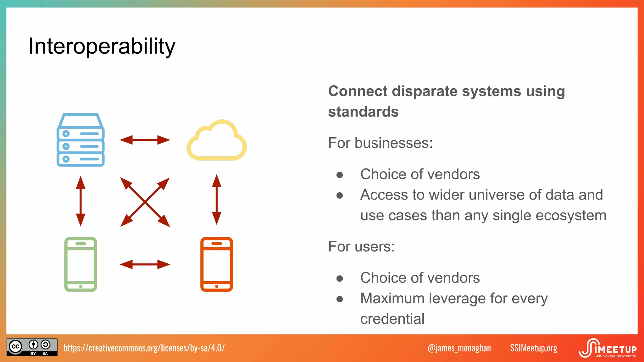 https://creativecommons.org/licenses/by-sa/4.0/ SSIMeetup.org
@james_monaghan
Interoperability
Connect disparate systems using
standards
For businesses:
● Choice of vendors
● Access to wider universe of data and
use cases than any single ecosystem
For users:
● Choice of vendors
● Maximum leverage for every
credential
 