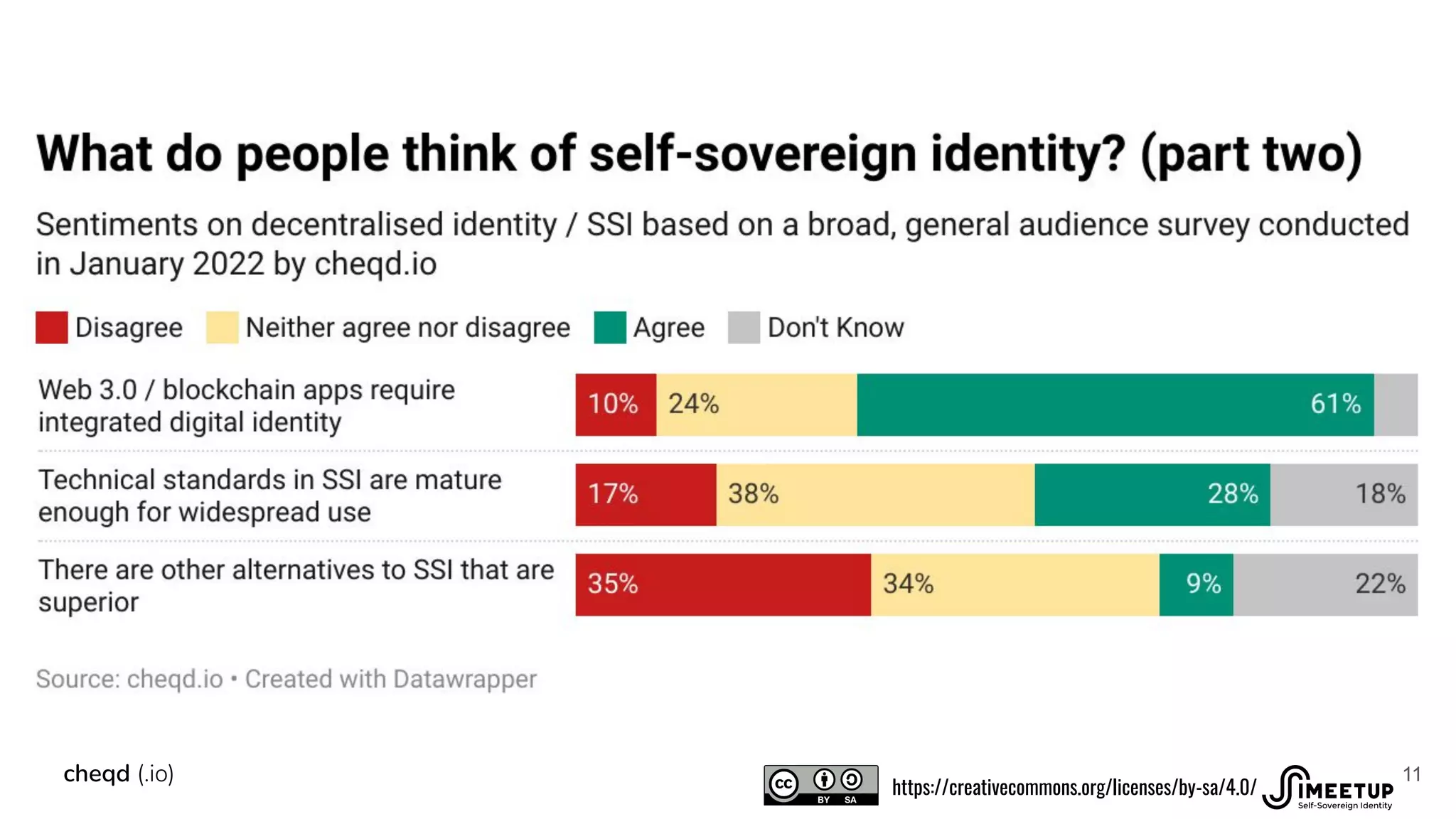 11
cheqd (.io)
https://creativecommons.org/licenses/by-sa/4.0/
 