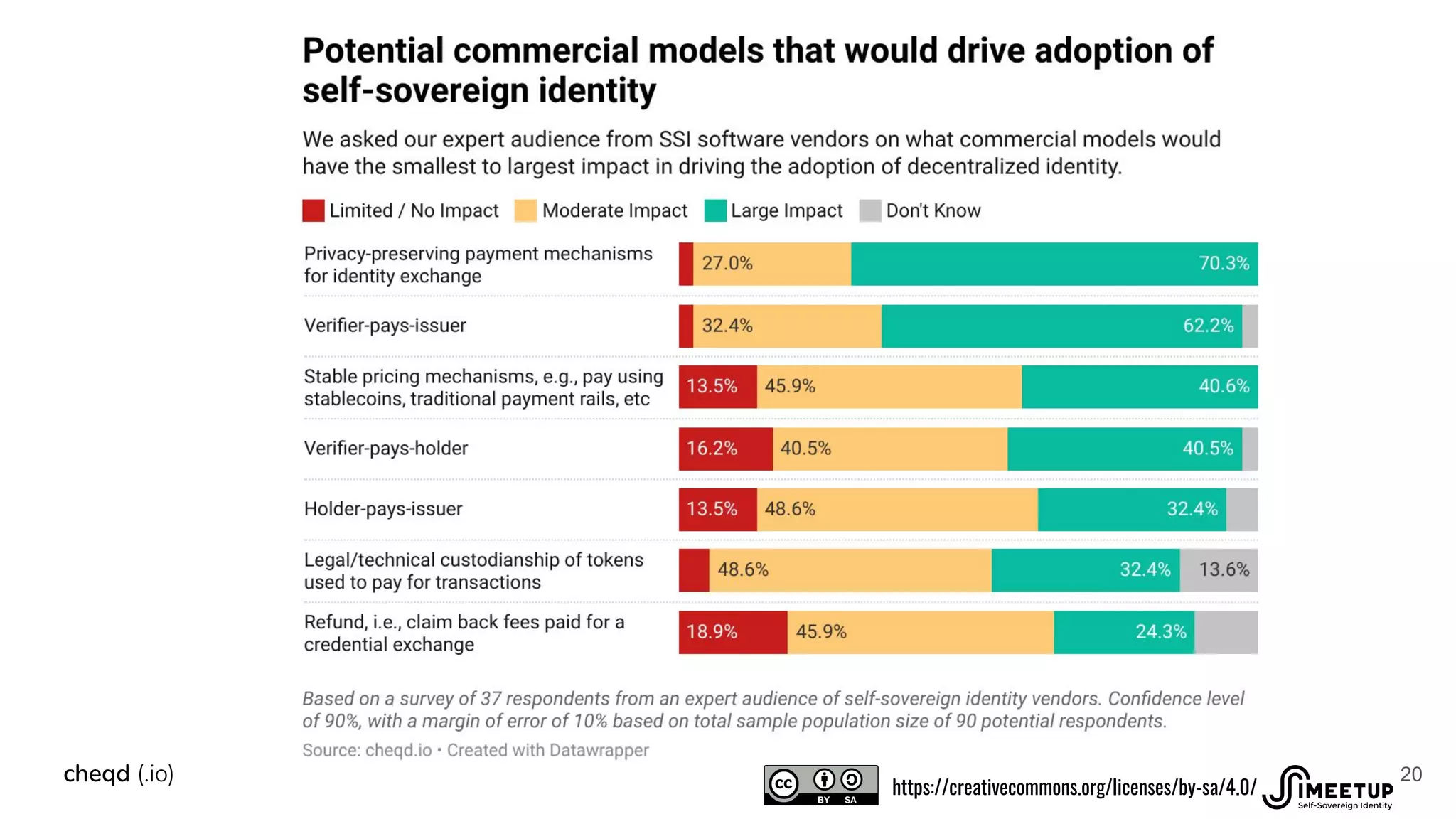 20
cheqd (.io)
https://creativecommons.org/licenses/by-sa/4.0/
 