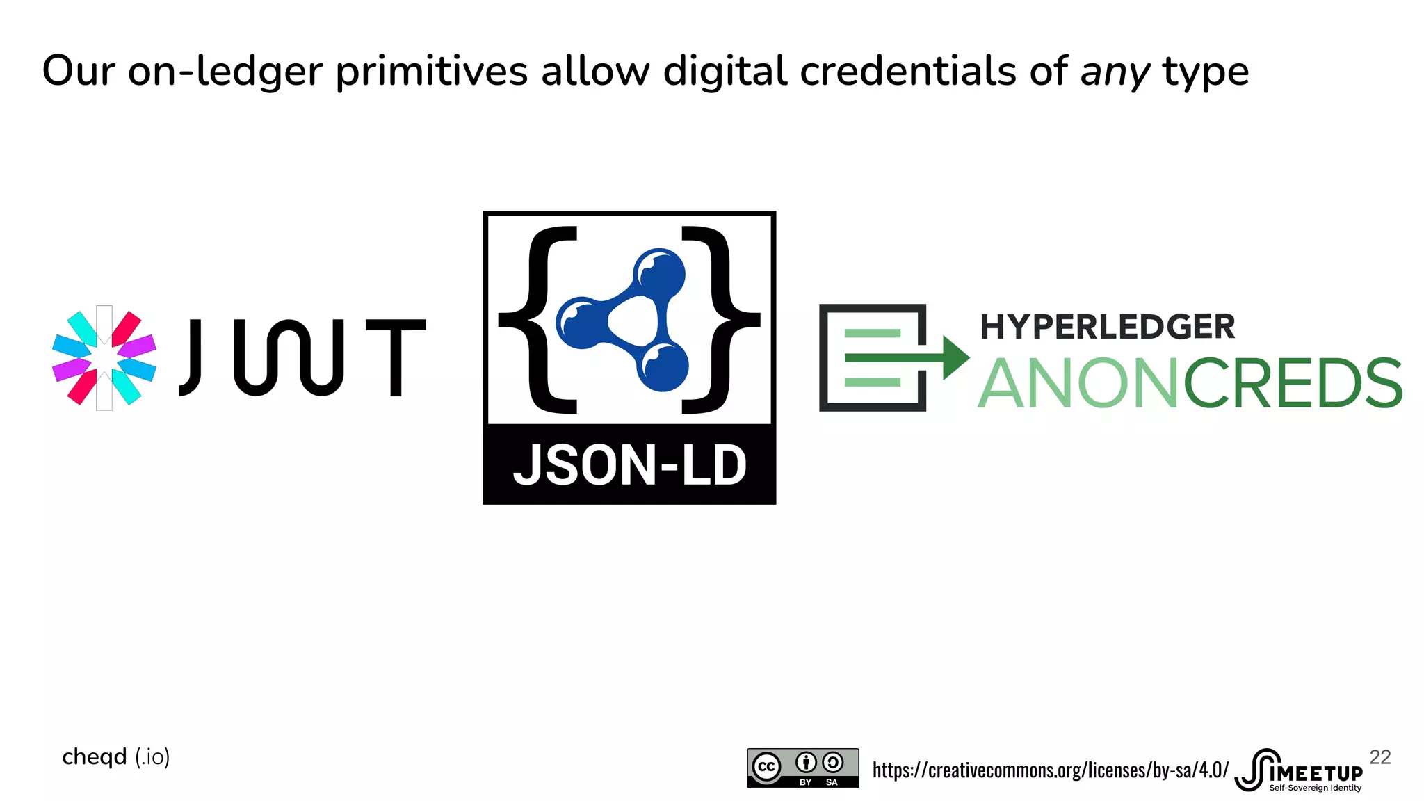 Our on-ledger primitives allow digital credentials of any type
22
cheqd (.io)
https://creativecommons.org/licenses/by-sa/4.0/
 