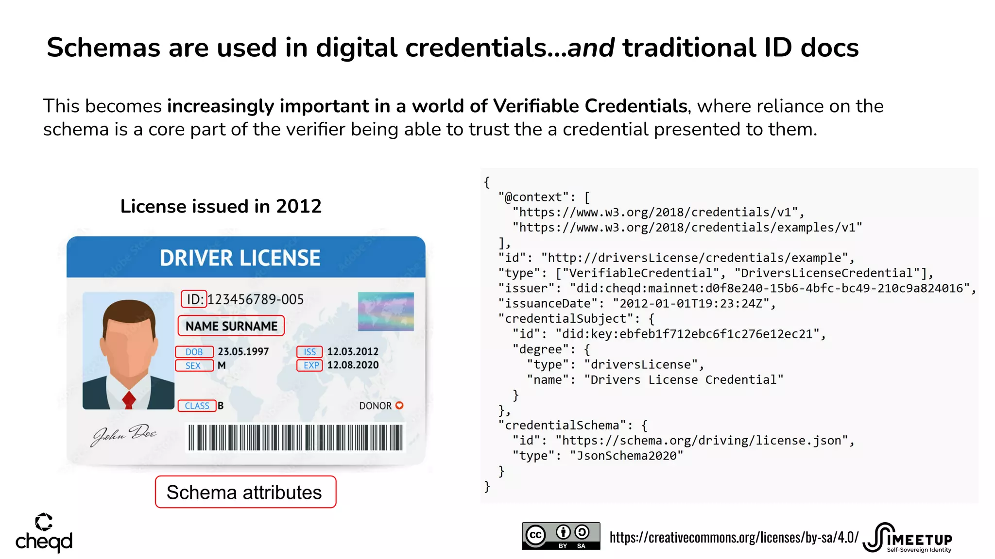 License issued in 2012
Schemas are used in digital credentials…and traditional ID docs
This becomes increasingly important in a world of Veriﬁable Credentials, where reliance on the
schema is a core part of the veriﬁer being able to trust the a credential presented to them.
Schema attributes
https://creativecommons.org/licenses/by-sa/4.0/
 