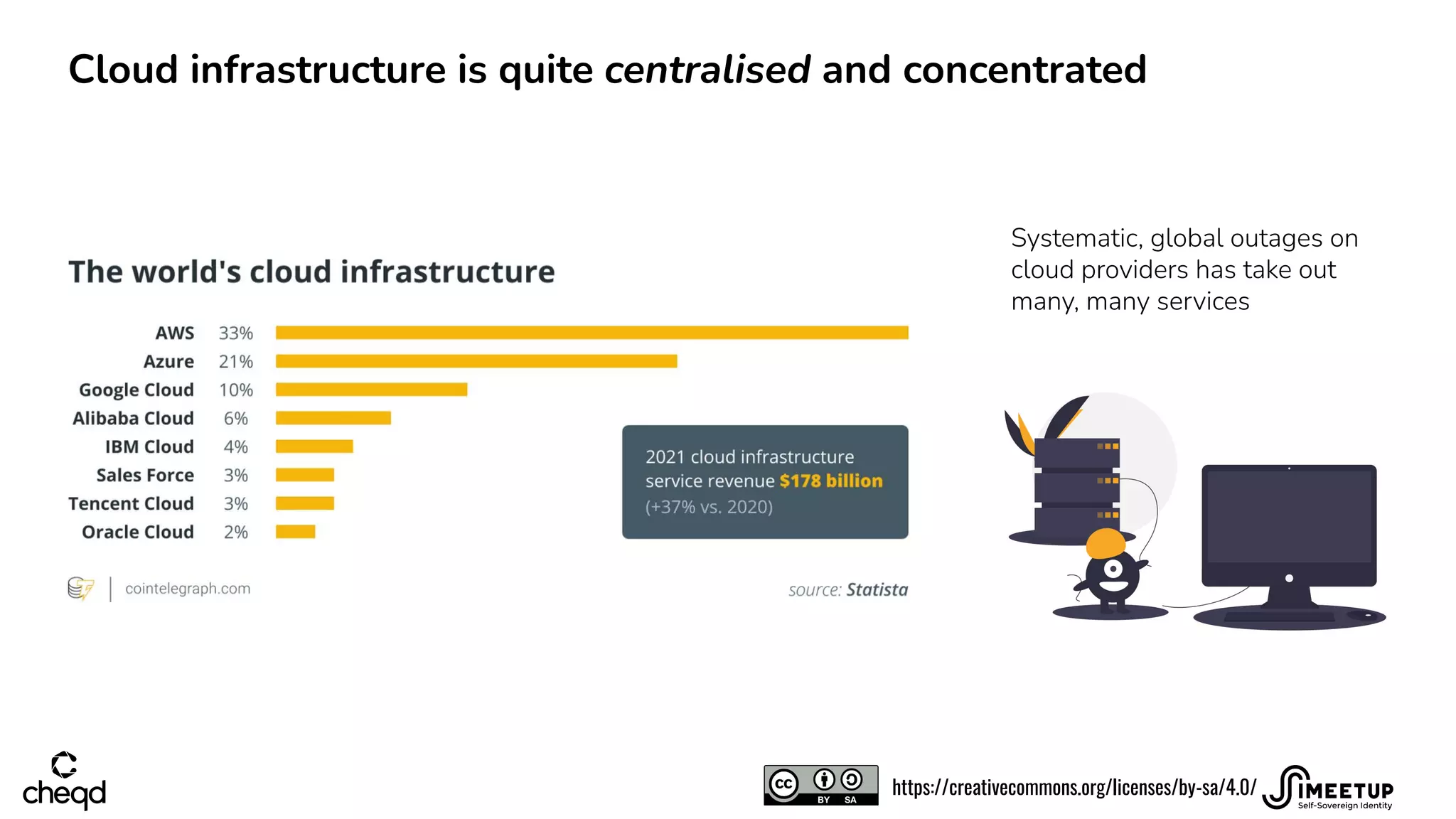 Cloud infrastructure is quite centralised and concentrated
Systematic, global outages on
cloud providers has take out
many, many services
https://creativecommons.org/licenses/by-sa/4.0/
 