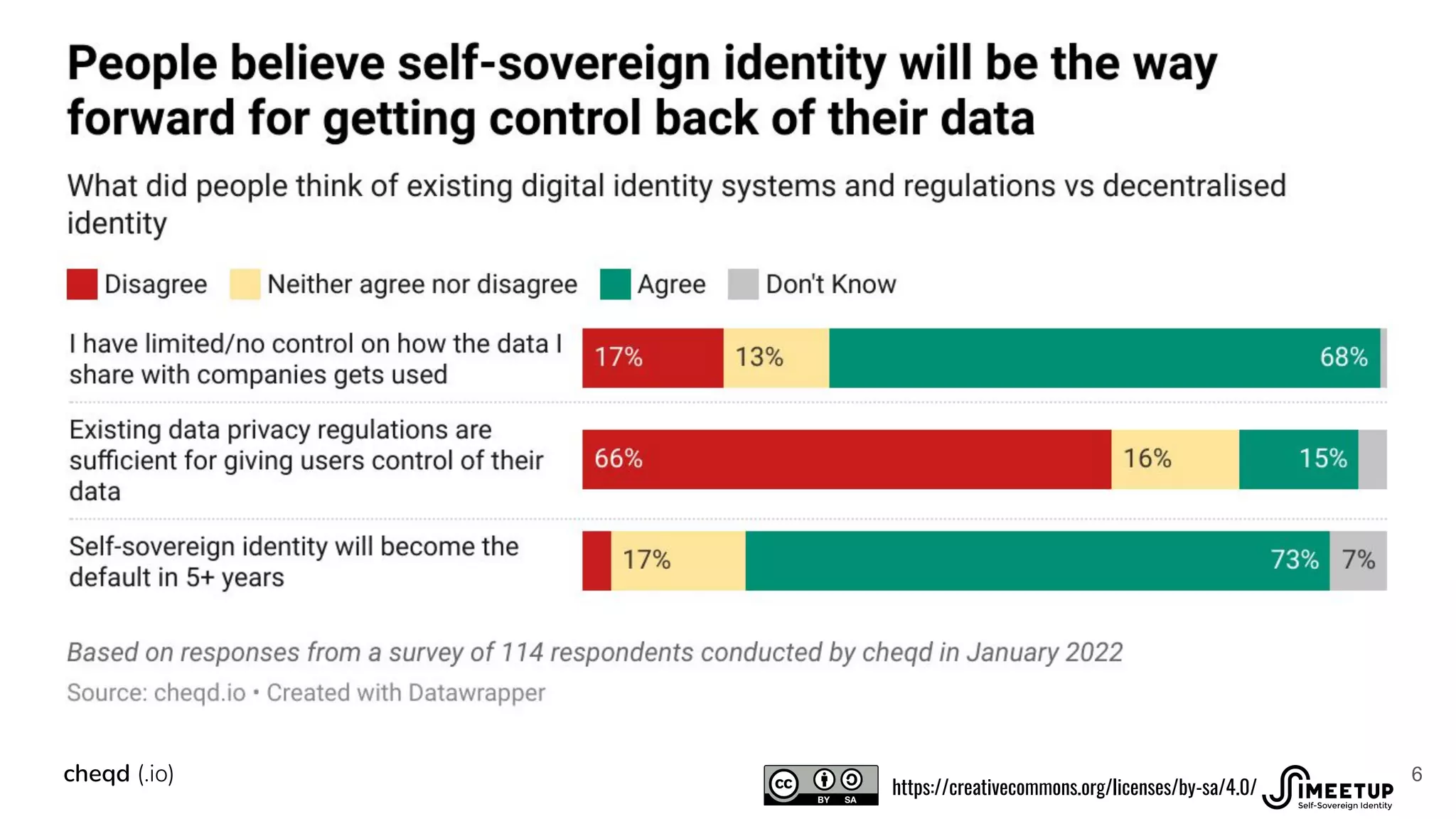 6
cheqd (.io)
https://creativecommons.org/licenses/by-sa/4.0/
 